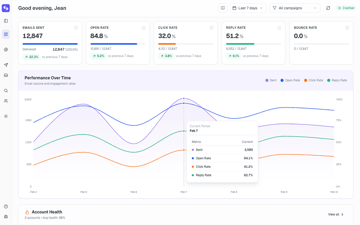 SendScale Platform Feature