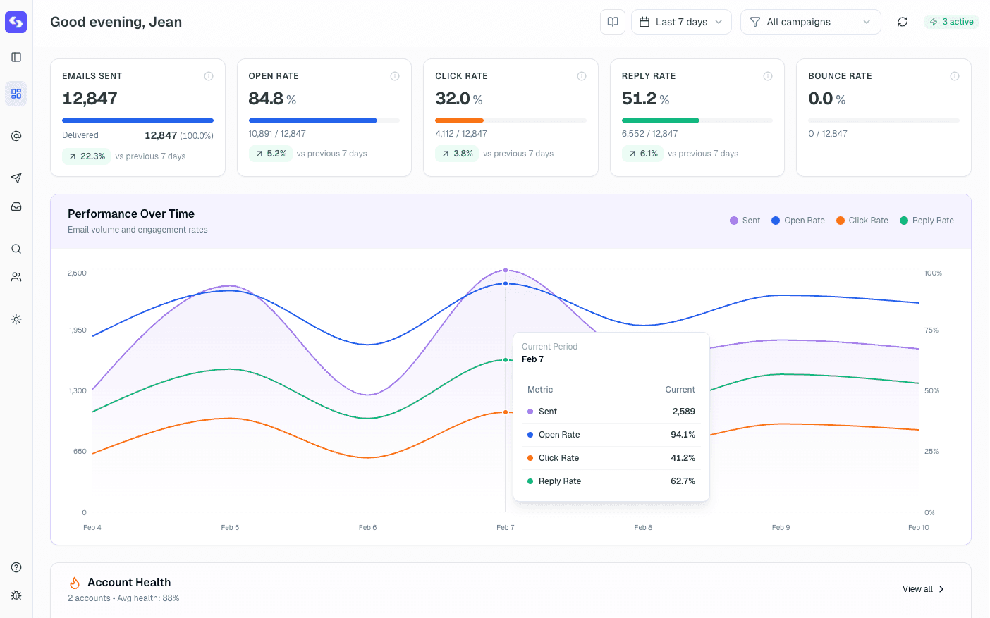 SendScale Marketers Platform