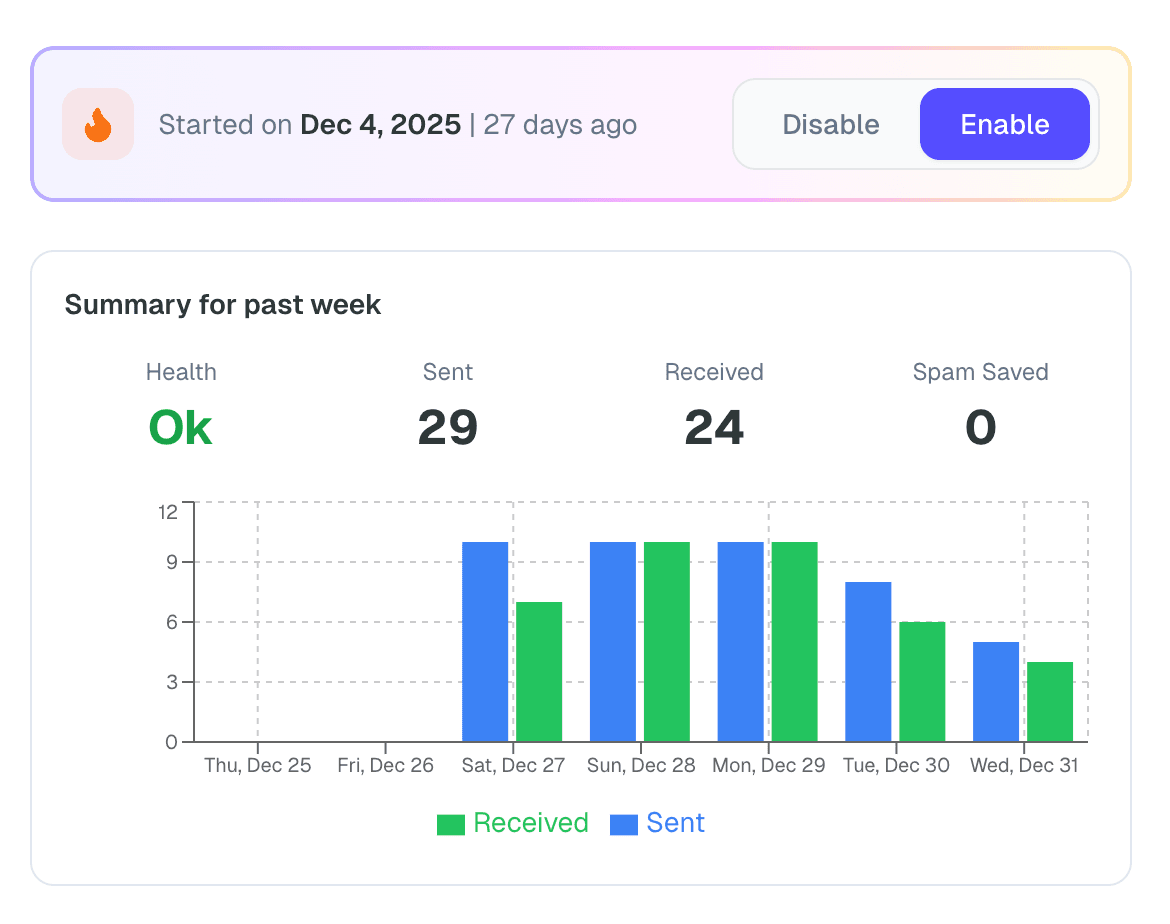 SendScale Enterprise Platform